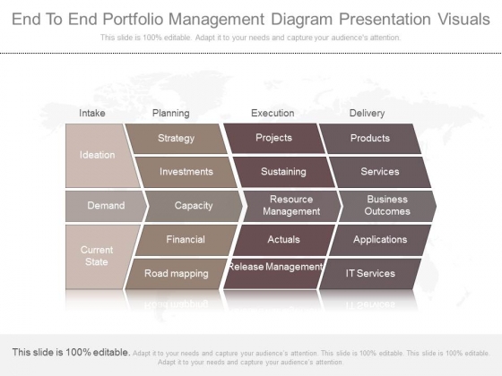 End To End Portfolio Management Diagram Presentation Visuals End To End Portfolio Management Diagram Presentation Visuals