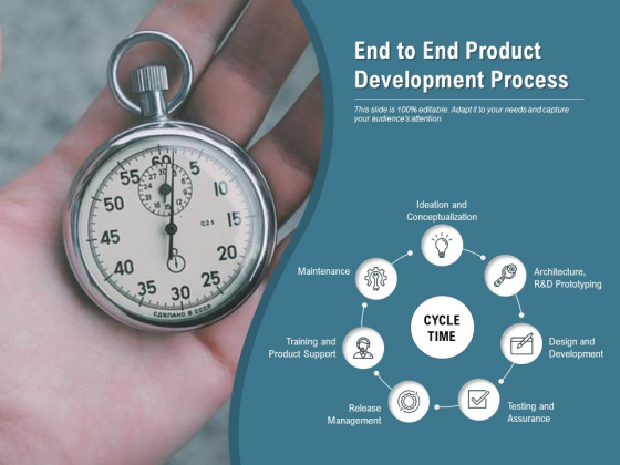 End To End Product Development Process Ppt PowerPoint Presentation Summary Skills End To End Product Development Process Ppt PowerPoint Presentation Summary Skills