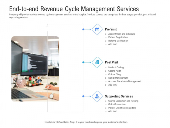 End To End Revenue Cycle Management Services Ppt Outline Visuals PDF End To End Revenue Cycle Management Services Ppt Outline Visuals PDF