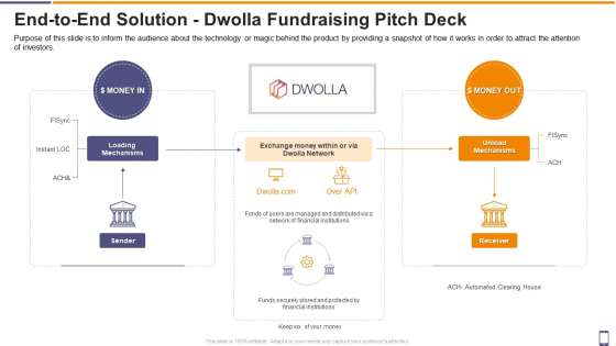 End To End Solution Dwolla Fundraising Pitch Deck Ppt Model Maker PDF End To End Solution Dwolla Fundraising Pitch Deck Ppt Model Maker PDF