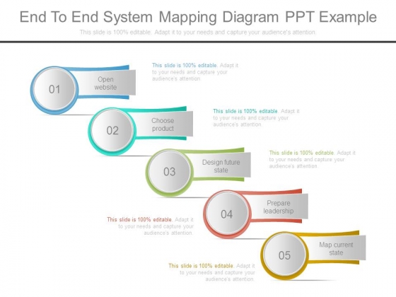 End To End System Mapping Diagram Ppt Example End To End System Mapping Diagram Ppt Example