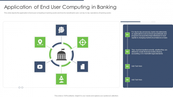 End User Computing Application Of End User Computing In Banking Microsoft PDF