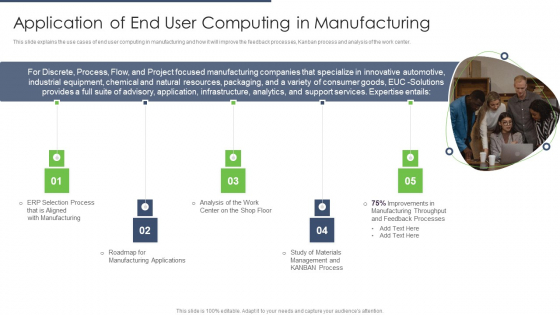 End User Computing Application Of End User Computing In Manufacturing Introduction PDF