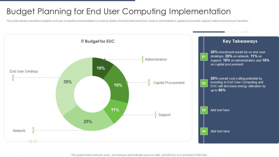 End User Computing Budget Planning For End User Computing Implementation Summary PDF