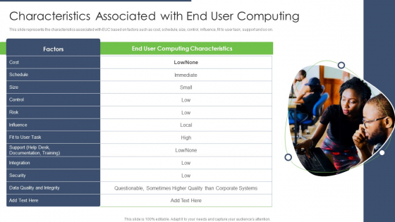 End User Computing Characteristics Associated With End User Computing Introduction PDF End User Computing Characteristics Associated With End User Computing Introduction PDF