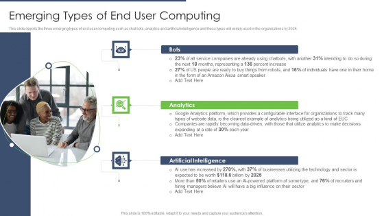 End User Computing Emerging Types Of End User Computing Template PDF End User Computing Emerging Types Of End User Computing Template PDF