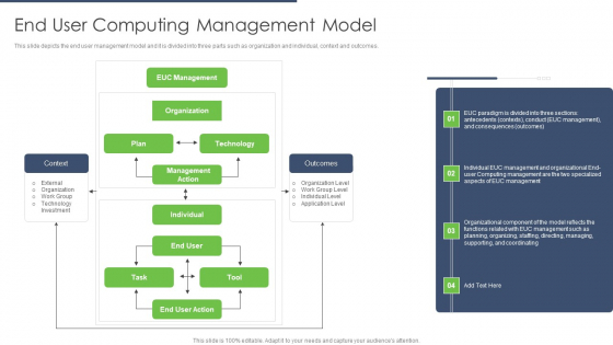 End User Computing End User Computing Management Model Download PDF End User Computing End User Computing Management Model Download PDF