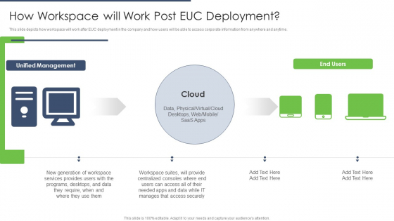 End User Computing How Workspace Will Work Post EUC Deployment Microsoft PDF End User Computing How Workspace Will Work Post EUC Deployment Microsoft PDF