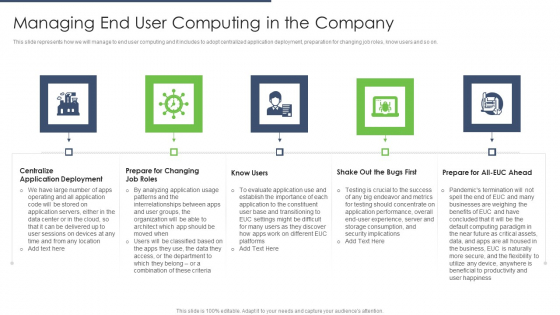 End User Computing Managing End User Computing In The Company Infographics PDF