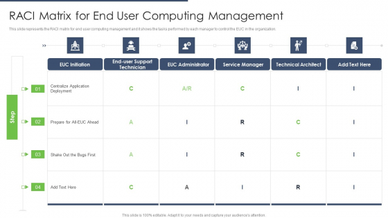 End User Computing RACI Matrix For End User Computing Management Structure PDF