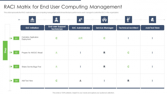 End User Computing RACI Matrix For End User Computing Management Structure PDF End User Computing RACI Matrix For End User Computing Management Structure PDF
