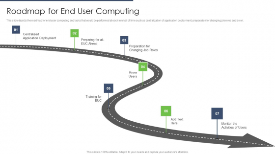 End User Computing Roadmap For End User Computing Slides PDF