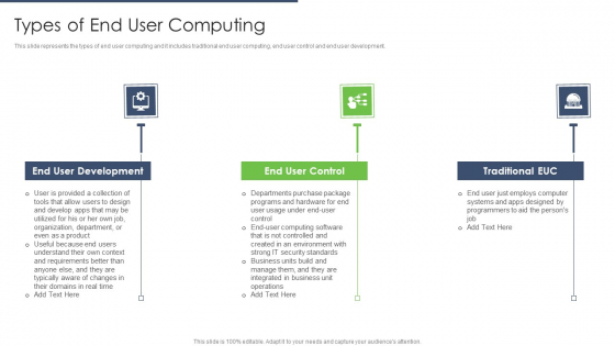End User Computing Types Of End User Computing Ideas PDF