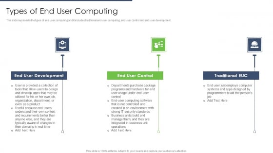 End User Computing Types Of End User Computing Ideas PDF End User Computing Types Of End User Computing Ideas PDF