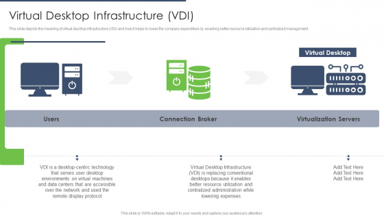 End User Computing Virtual Desktop Infrastructure VDI Formats PDF End User Computing Virtual Desktop Infrastructure VDI Formats PDF