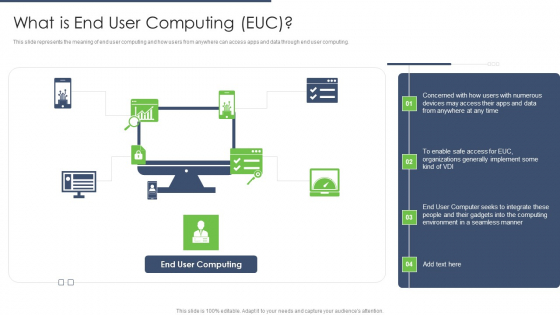 End User Computing What Is End User Computing EUC Diagrams PDF End User Computing What Is End User Computing EUC Diagrams PDF