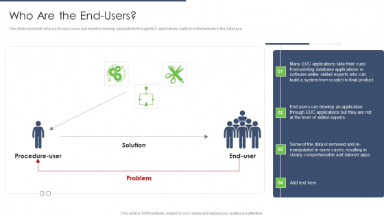End User Computing Who Are The End-Users Background PDF End User Computing Who Are The End-Users Background PDF