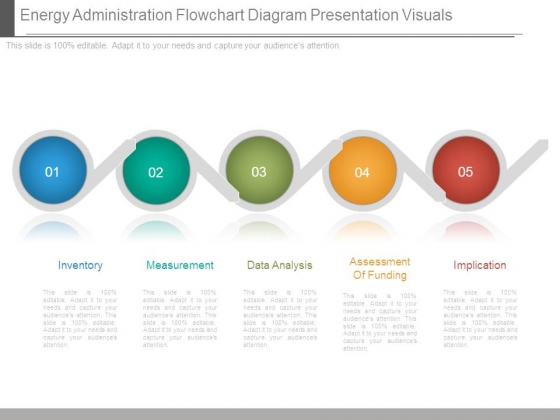 Energy Administration Flowchart Diagram Presentation Visuals Energy Administration Flowchart Diagram Presentation Visuals