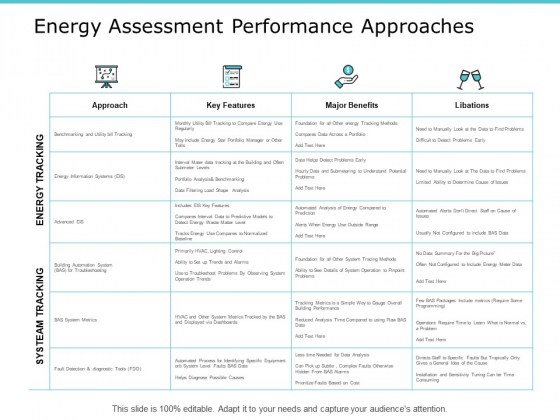 Energy Assessment Performance Approaches Ppt PowerPoint Presentation Infographic Template Background Images Energy Assessment Performance Approaches Ppt PowerPoint Presentation Infographic Template Background Images