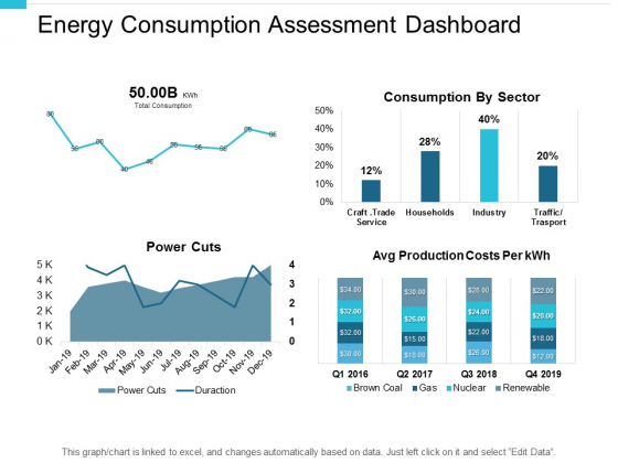 Energy Consumption Assessment Dashboard Ppt PowerPoint Presentation Icon Designs