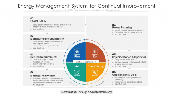 Energy Management System For Continual Improvement Ppt Summary Show PDF Energy Management System For Continual Improvement Ppt Summary Show PDF