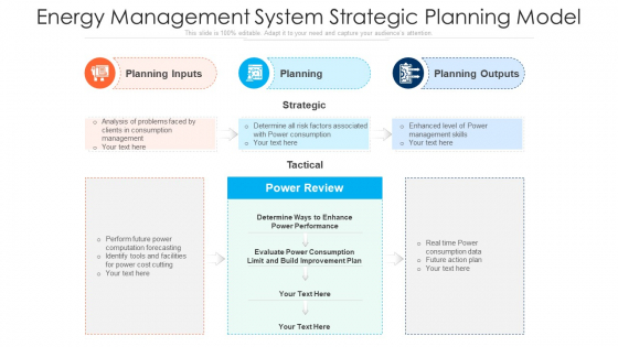 Energy Management System Strategic Planning Model Ppt Infographic Template Example Topics PDF Energy Management System Strategic Planning Model Ppt Infographic Template Example Topics PDF