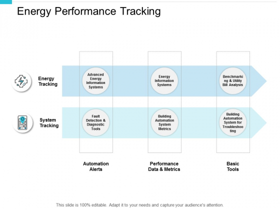 Energy Performance Tracking Ppt PowerPoint Presentation Summary Themes Energy Performance Tracking Ppt PowerPoint Presentation Summary Themes