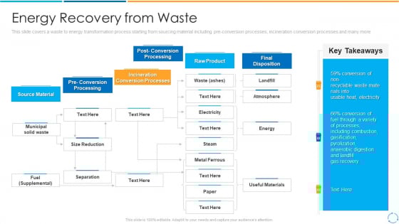Energy Recovery From Waste Ppt PowerPoint Presentation Icon Infographic Template PDF Energy Recovery From Waste Ppt PowerPoint Presentation Icon Infographic Template PDF