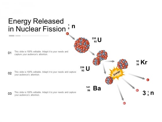 Energy Released In Nuclear Fission Ppt PowerPoint Presentation Show Model Energy Released In Nuclear Fission Ppt PowerPoint Presentation Show Model