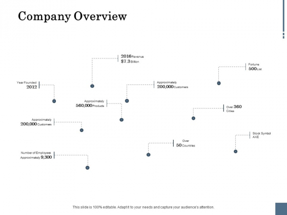 Energy Tracking Device Company Overview Ppt PowerPoint Presentation Styles Influencers PDF Energy Tracking Device Company Overview Ppt PowerPoint Presentation Styles Influencers PDF