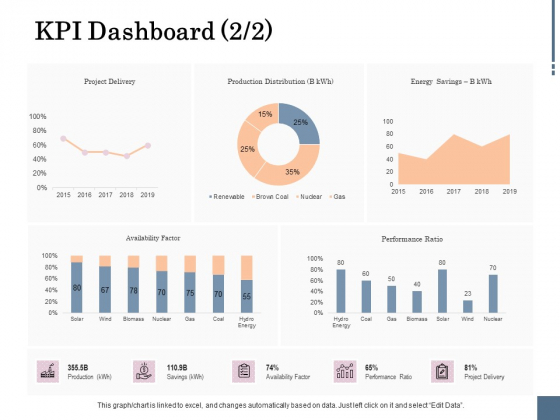 Energy Tracking Device KPI Dashboard Performance Ppt PowerPoint Presentation File Good PDF Energy Tracking Device KPI Dashboard Performance Ppt PowerPoint Presentation File Good PDF