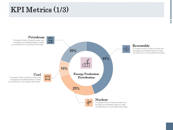 Energy Tracking Device KPI Metrics Coal Ppt PowerPoint Presentation Layouts Show PDF