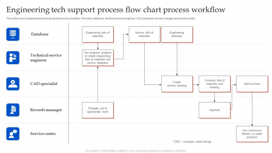 Engineering Tech Support Process Flow Chart Process Workflow Graphics PDF