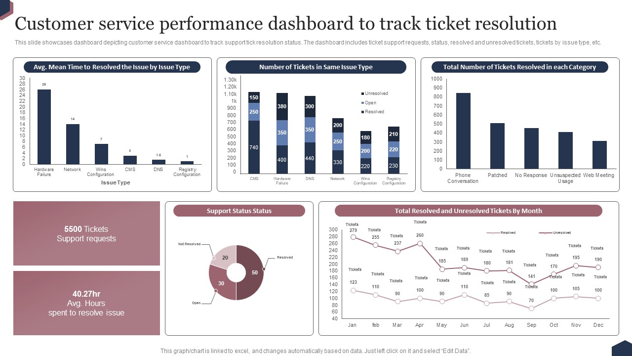 Enhance Customer Engagement Through After Sales Activities Customer ...