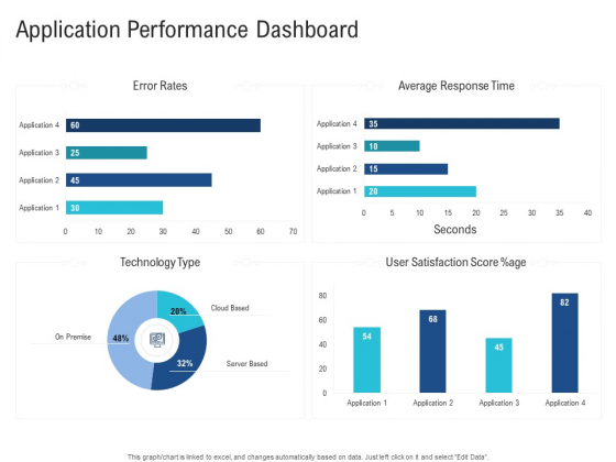 Enhance Enterprise Application Performance Application Performance Dashboard Microsoft PDF Enhance Enterprise Application Performance Application Performance Dashboard Microsoft PDF