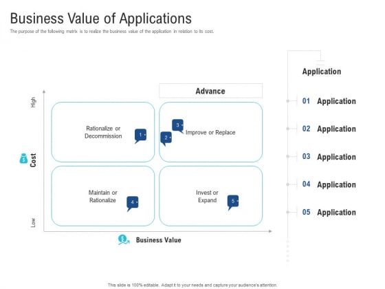 Enhance Enterprise Application Performance Business Value Of Applications Ppt Icon Slide Portrait PDF Enhance Enterprise Application Performance Business Value Of Applications Ppt Icon Slide Portrait PDF