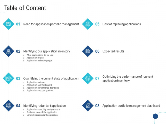 Enhance Enterprise Application Performance Table Of Content Ppt Infographic Template Example File Enhance Enterprise Application Performance Table Of Content Ppt Infographic Template Example File