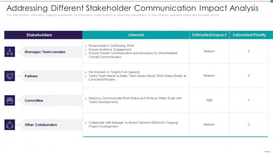 Enhance Performance Of Workforce Addressing Different Stakeholder Communication Impact Analysis Slides PDF