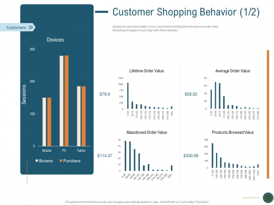 Enhance Profit Client Journey Analysis Customer Shopping Behavior Sample PDF Enhance Profit Client Journey Analysis Customer Shopping Behavior Sample PDF