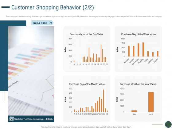 Enhance Profit Client Journey Analysis Customer Shopping Behavior Value Portrait PDF