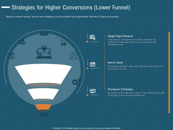 Enhance Profit Client Journey Analysis Strategies For Higher Conversions Lower Funnel Guidelines PDF
