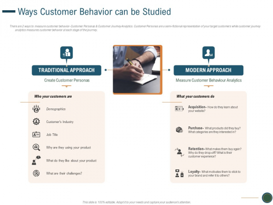 Enhance Profit Client Journey Analysis Ways Customer Behavior Can Be Studied Portrait PDF
