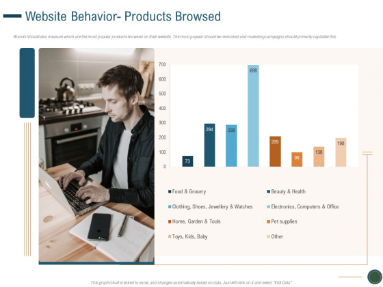Enhance Profit Client Journey Analysis Website Behavior Products Browsed Themes PDF Enhance Profit Client Journey Analysis Website Behavior Products Browsed Themes PDF