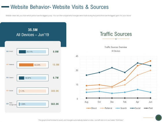 Enhance Profit Client Journey Analysis Website Behavior Website Visits And Sources Summary PDF Enhance Profit Client Journey Analysis Website Behavior Website Visits And Sources Summary PDF