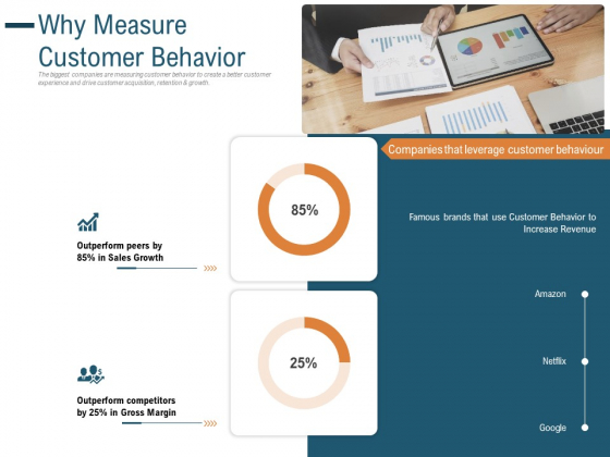 Enhance Profit Client Journey Analysis Why Measure Customer Behavior Summary PDF