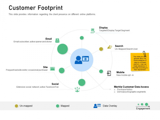 Enhancing Customer Engagement Digital Platform Customer Footprint Clipart PDF Enhancing Customer Engagement Digital Platform Customer Footprint Clipart PDF