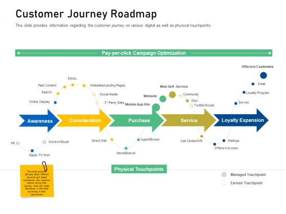 Enhancing Customer Engagement Digital Platform Customer Journey Roadmap Brochure PDF Enhancing Customer Engagement Digital Platform Customer Journey Roadmap Brochure PDF
