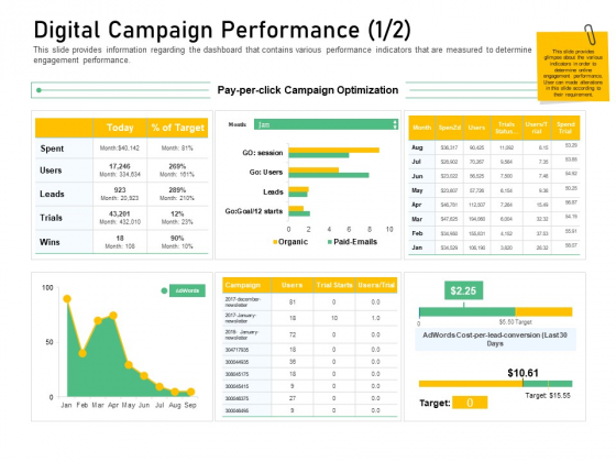 Enhancing Customer Engagement Digital Platform Digital Campaign Performance Cost Demonstration PDF