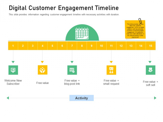 Enhancing Customer Engagement Digital Platform Digital Customer Engagement Timeline Sample PDF