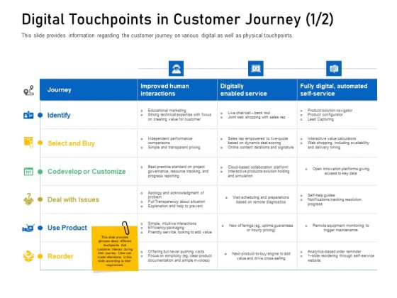 Enhancing Customer Engagement Digital Platform Digital Touchpoints In Customer Journey Deal Structure PDF Enhancing Customer Engagement Digital Platform Digital Touchpoints In Customer Journey Deal Structure PDF